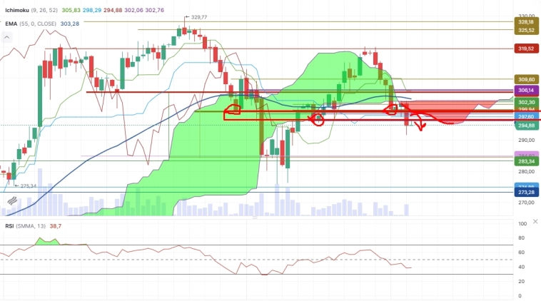 Про рынок 06,05