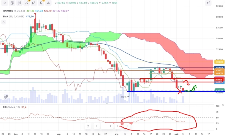 Про рынок 06,05