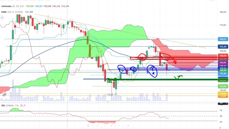 Про рынок 06,05