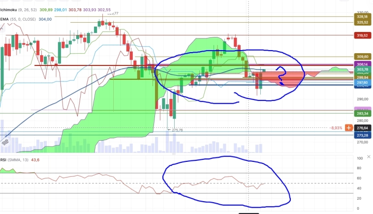 Про рынок 07,05