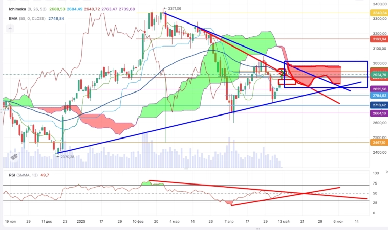 Про рынок 12,05 Про рынок 12,05