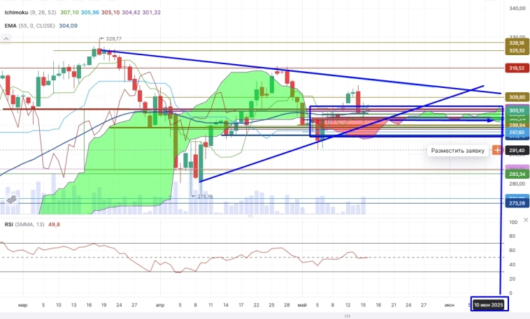Про рынок 16,05