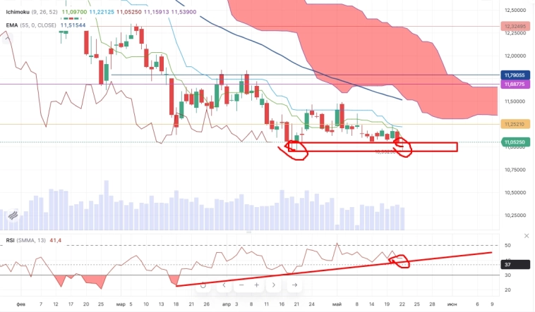 Про рынок 23.05