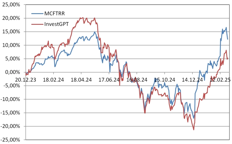Рейтинг акций #61