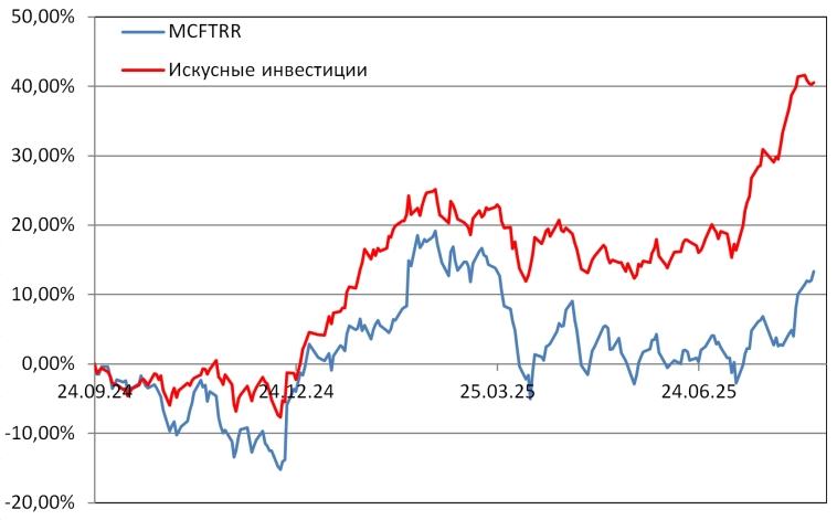 Рейтинг акций #85