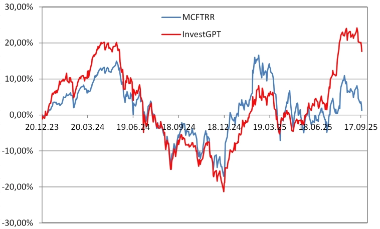 Рейтинг акций #90