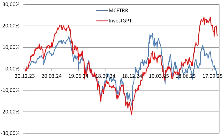 Рейтинг акций #92
