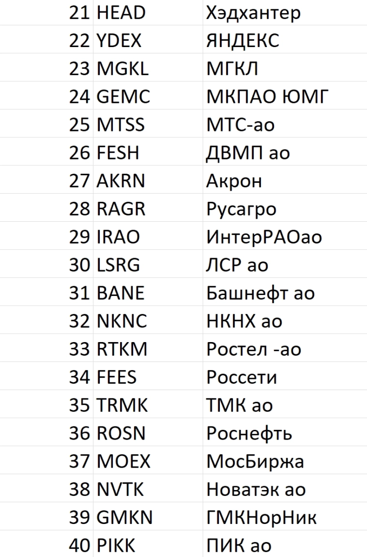 Рейтинг акций #92