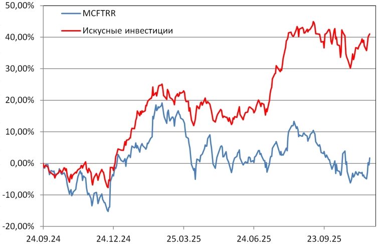 Рейтинг акций #99