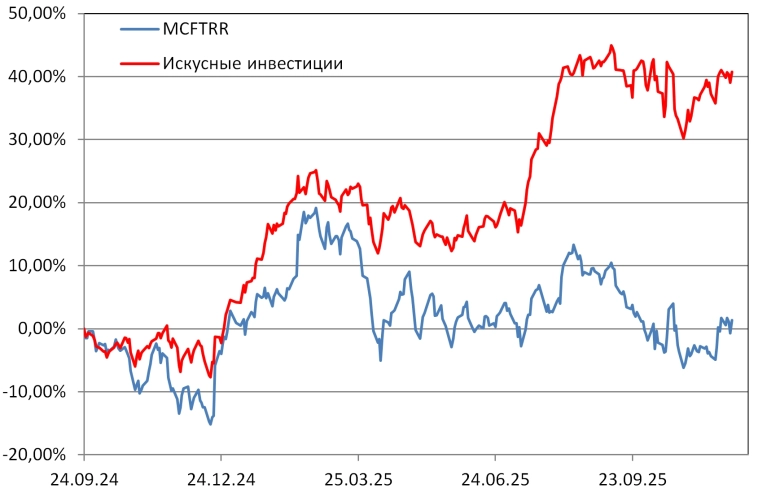 Рейтинг акций #100