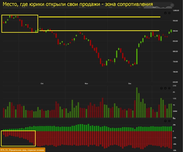 Наш рынок силен, но не сильно силен