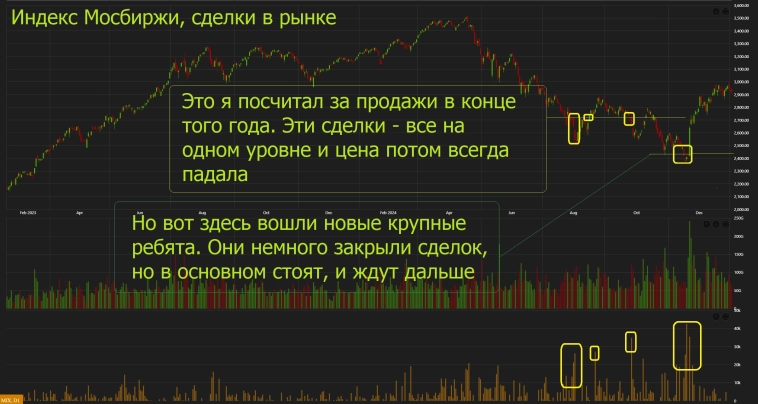 Анализ рынка на 4 февраля 2025 года
