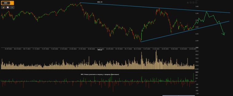 Я жду обвала рынка....... Я жду обвала рынка.......