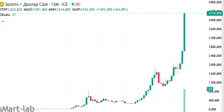 Почему иномарки так подешевели? Особенно Тойота Ленкруизёр! Почему иномарки так подешевели? Особенно Тойота Ленкруизёр!