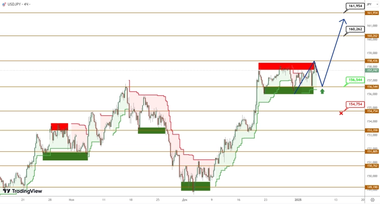 USDCAD/USDJPY: канадец нащупал дно и приступил к укреплению USDCAD/USDJPY: канадец нащупал дно и приступил к укреплению