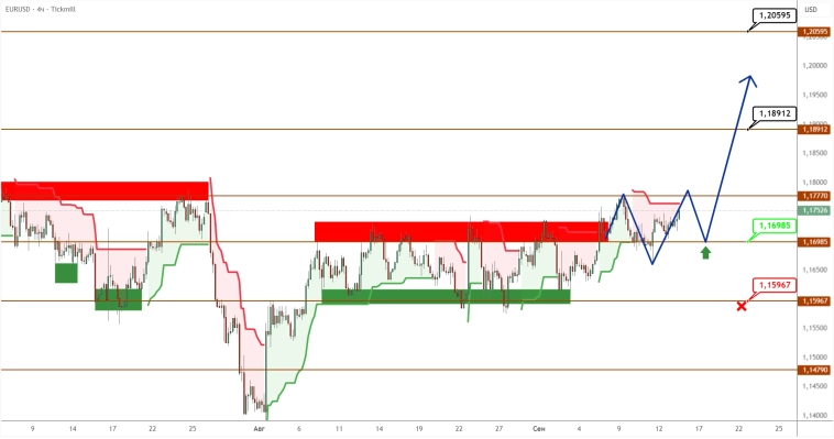 EURUSD/GBPUSD: покупатели закрепляются на новых уровнях после пробоя