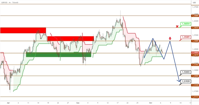 EURUSD/GBPUSD: евро и фунт продолжают отступать на фоне политических рисков EURUSD/GBPUSD: евро и фунт продолжают отступать на фоне политических рисков