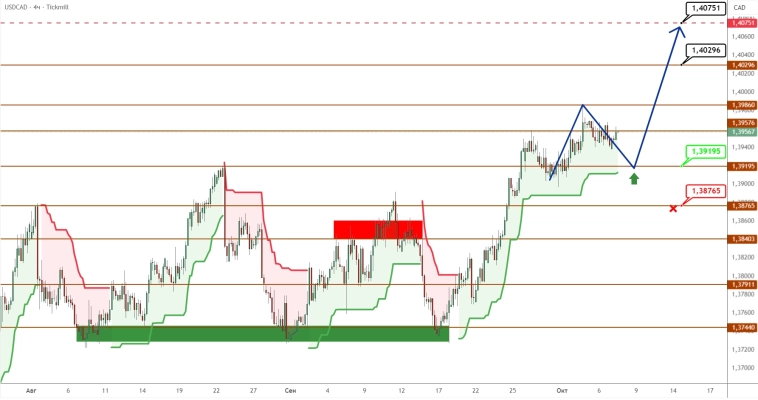 USDCAD/USDJPY: иена грохнулась на фоне политической развязки USDCAD/USDJPY: иена грохнулась на фоне политической развязки