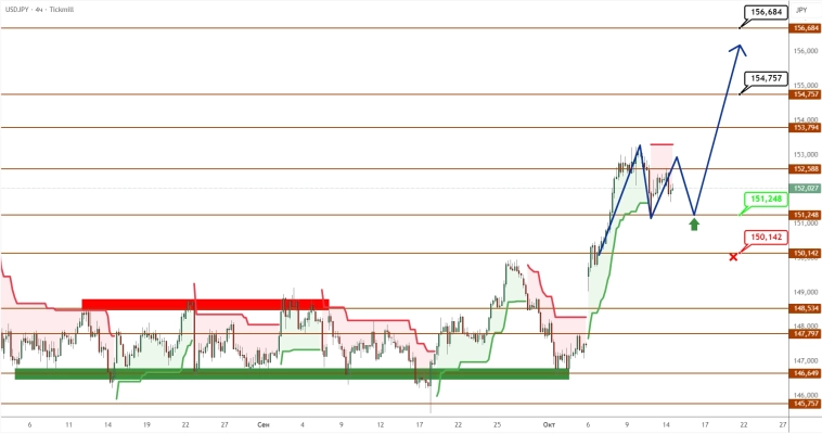 USDCAD/USDJPY: канадец и иена продолжают падать – каждый по своей причине