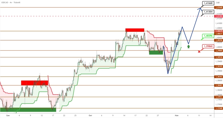 USDCAD/USDJPY: обманутые ожидания и мягкий тон политики давят на канадца и йену
