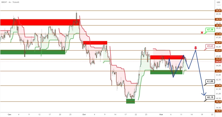 BRENT/GOLD: нефть топчется в коридоре, золото снова выходит на сцену