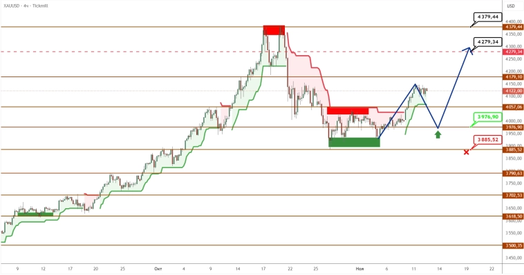 BRENT/GOLD: нефть топчется в коридоре, золото снова выходит на сцену BRENT/GOLD: нефть топчется в коридоре, золото снова выходит на сцену