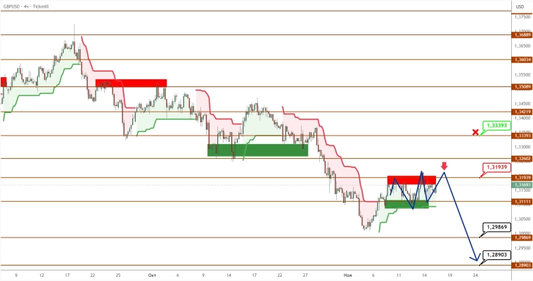 EURUSD/GBPUSD: евро реагирует на завершение шатдауна, фунт под давлением статистики EURUSD/GBPUSD: евро реагирует на завершение шатдауна, фунт под давлением статистики