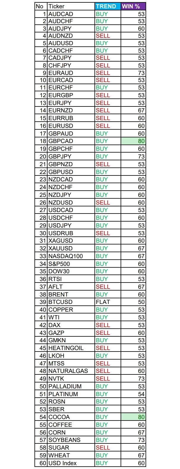 GBPCAD в фокусе дня. Сезонные тенденции и вероятности на Пятницу 17.01.2025 GBPCAD в фокусе дня. Сезонные тенденции и вероятности на Пятницу 17.01.2025