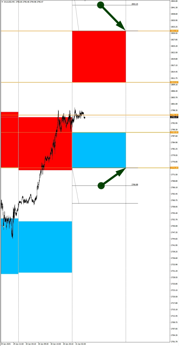 Сильный USD сегодня. Сезонные тенденции и вероятности на Пятницу 31.01.2025 Сильный USD сегодня. Сезонные тенденции и вероятности на Пятницу 31.01.2025