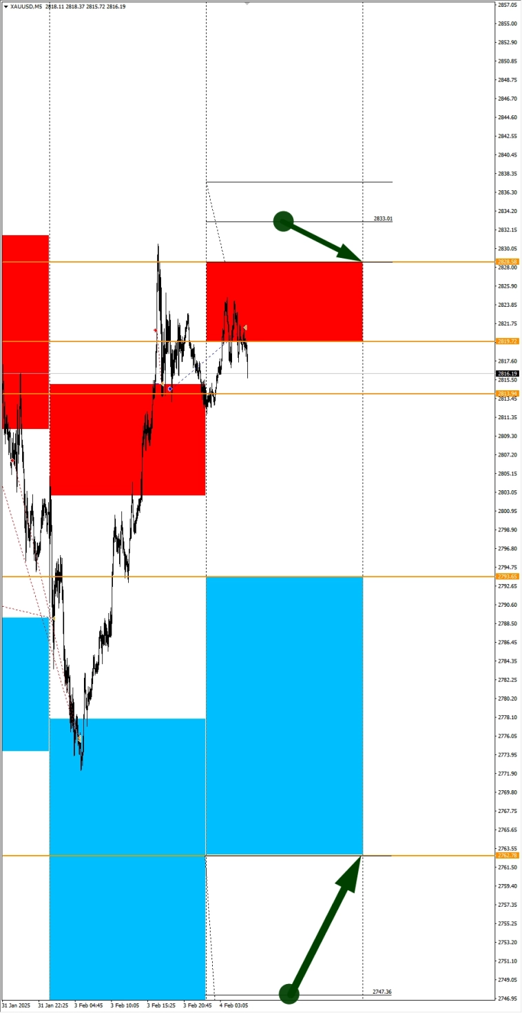 USDCHF в фокусе дня. Сезонные тенденции и вероятности на Вторник 04.02.2025 USDCHF в фокусе дня. Сезонные тенденции и вероятности на Вторник 04.02.2025