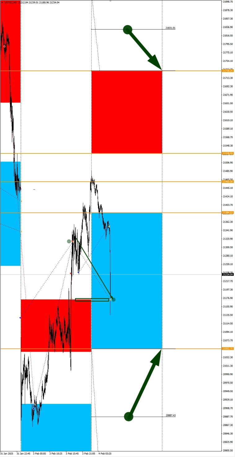 USDCHF в фокусе дня. Сезонные тенденции и вероятности на Вторник 04.02.2025 USDCHF в фокусе дня. Сезонные тенденции и вероятности на Вторник 04.02.2025