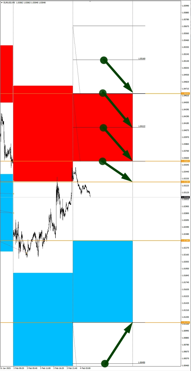USDCHF в фокусе дня. Сезонные тенденции и вероятности на Вторник 04.02.2025 USDCHF в фокусе дня. Сезонные тенденции и вероятности на Вторник 04.02.2025