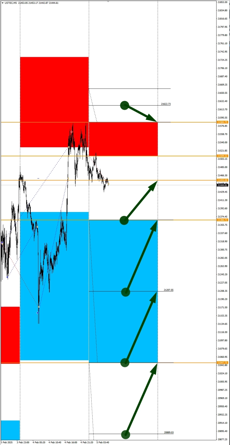 GBPCAD в фокусе дня. Сезонные тенденции и вероятности на Среду 05.02.2025 GBPCAD в фокусе дня. Сезонные тенденции и вероятности на Среду 05.02.2025