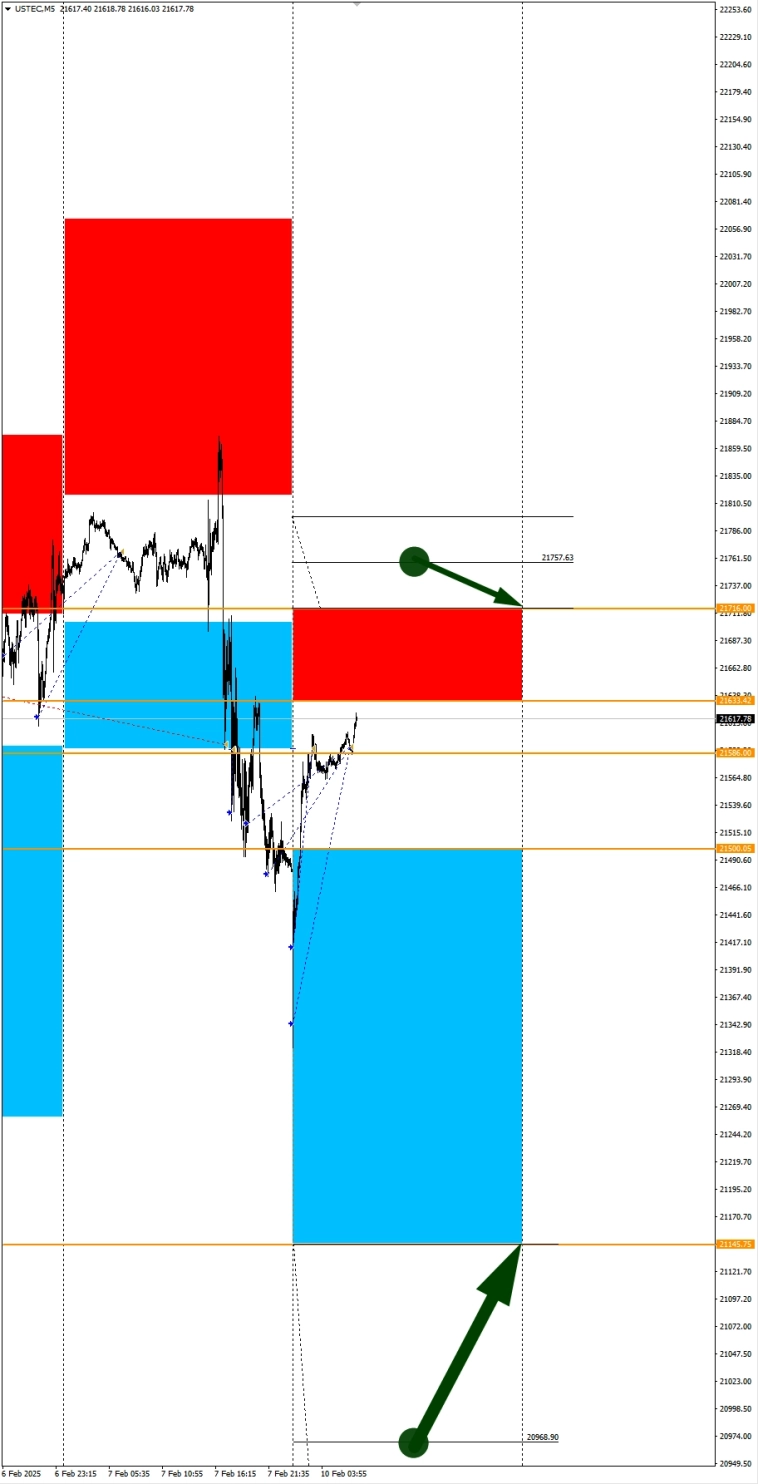 EURUSD в фокусе дня. Сезонные тенденции и вероятности на Понедельник 10.02.2025 EURUSD в фокусе дня. Сезонные тенденции и вероятности на Понедельник 10.02.2025