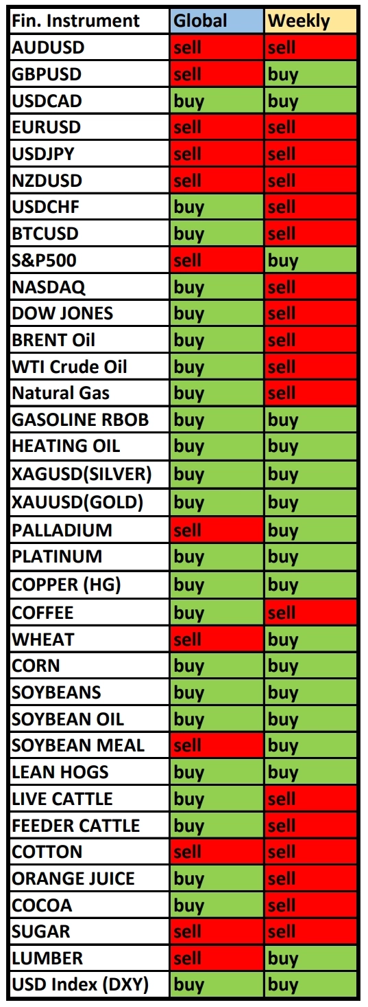 EURUSD в фокусе дня. Сезонные тенденции и вероятности на Понедельник 10.02.2025 EURUSD в фокусе дня. Сезонные тенденции и вероятности на Понедельник 10.02.2025