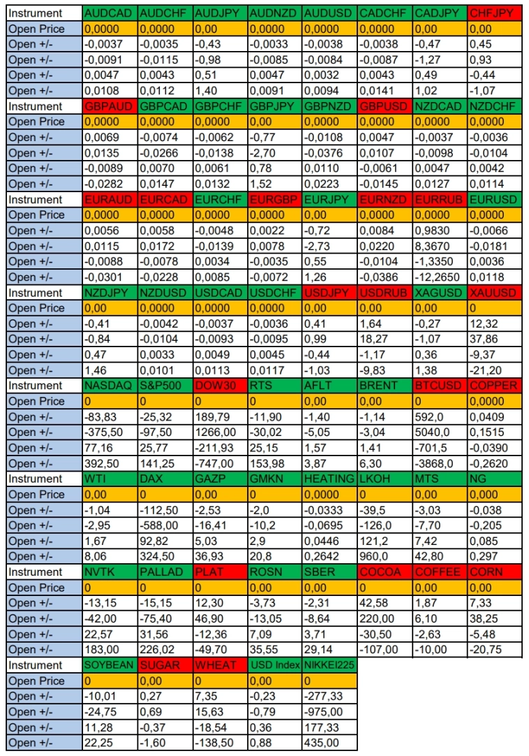 Сезонные тенденции и вероятности на Вторник 04.03.2025 Сезонные тенденции и вероятности на Вторник 04.03.2025