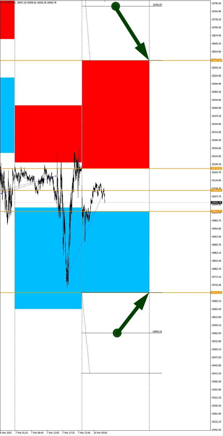 Сезонные тенденции и вероятности на Понедельник 10.03.2025 Сезонные тенденции и вероятности на Понедельник 10.03.2025