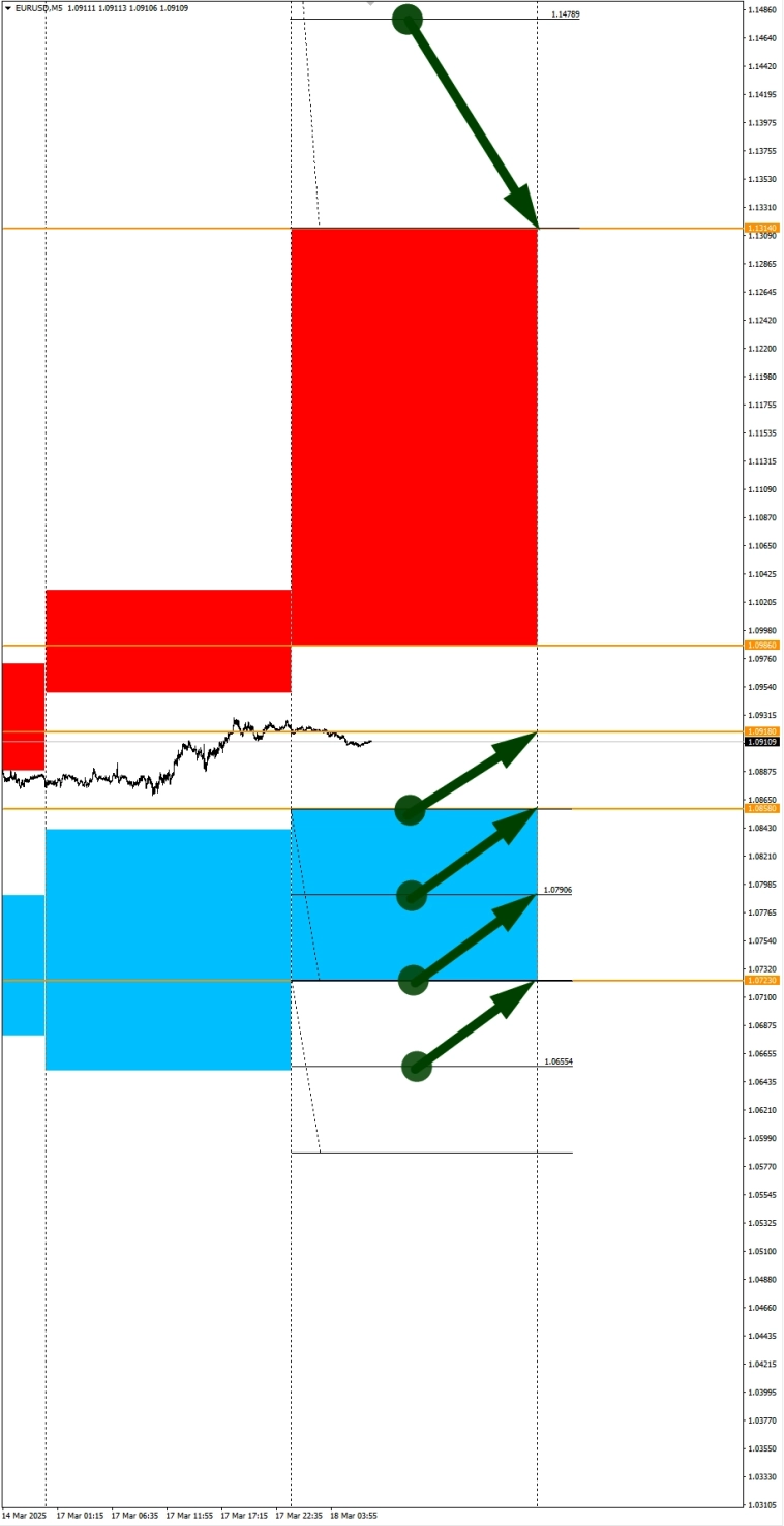 Индексы в фокусе дня. Сезонные тенденции и вероятности на Вторник 18.03.2025 Индексы в фокусе дня. Сезонные тенденции и вероятности на Вторник 18.03.2025