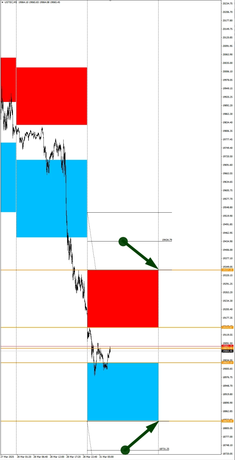 Non-farm фокус недели. Сезонные тенденции и вероятности на Понедельник 31.03.2025