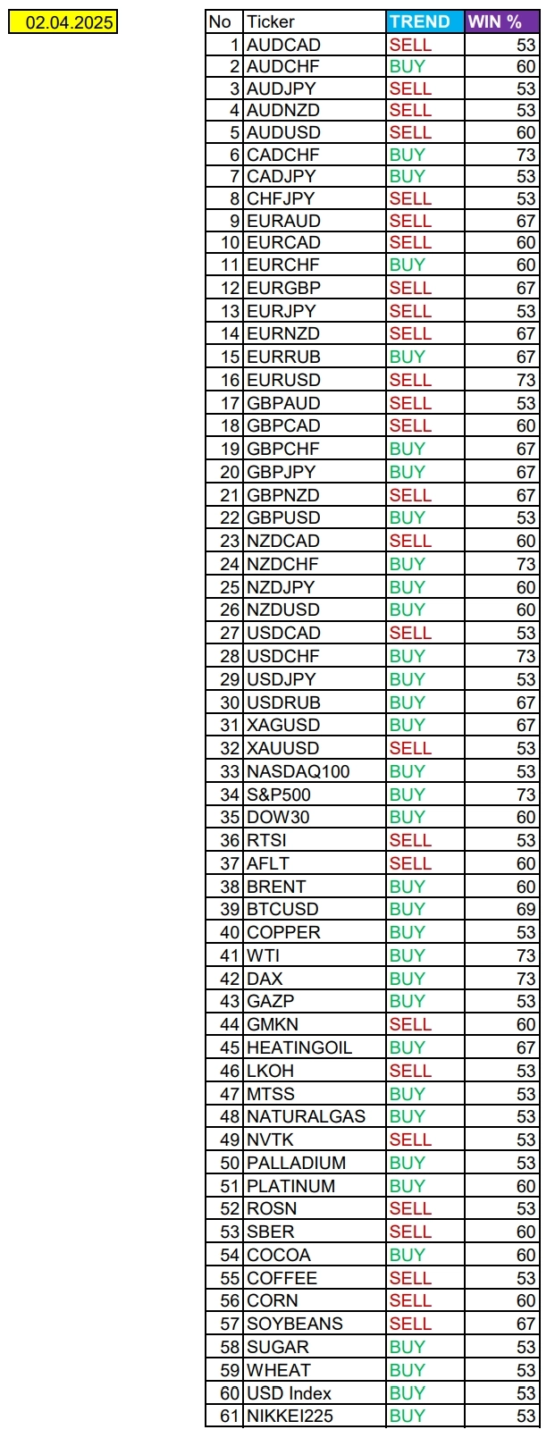 Выступление Дональда Трампа. Сезонные тенденции и вероятности на Среду 02.04.2025 Выступление Дональда Трампа. Сезонные тенденции и вероятности на Среду 02.04.2025