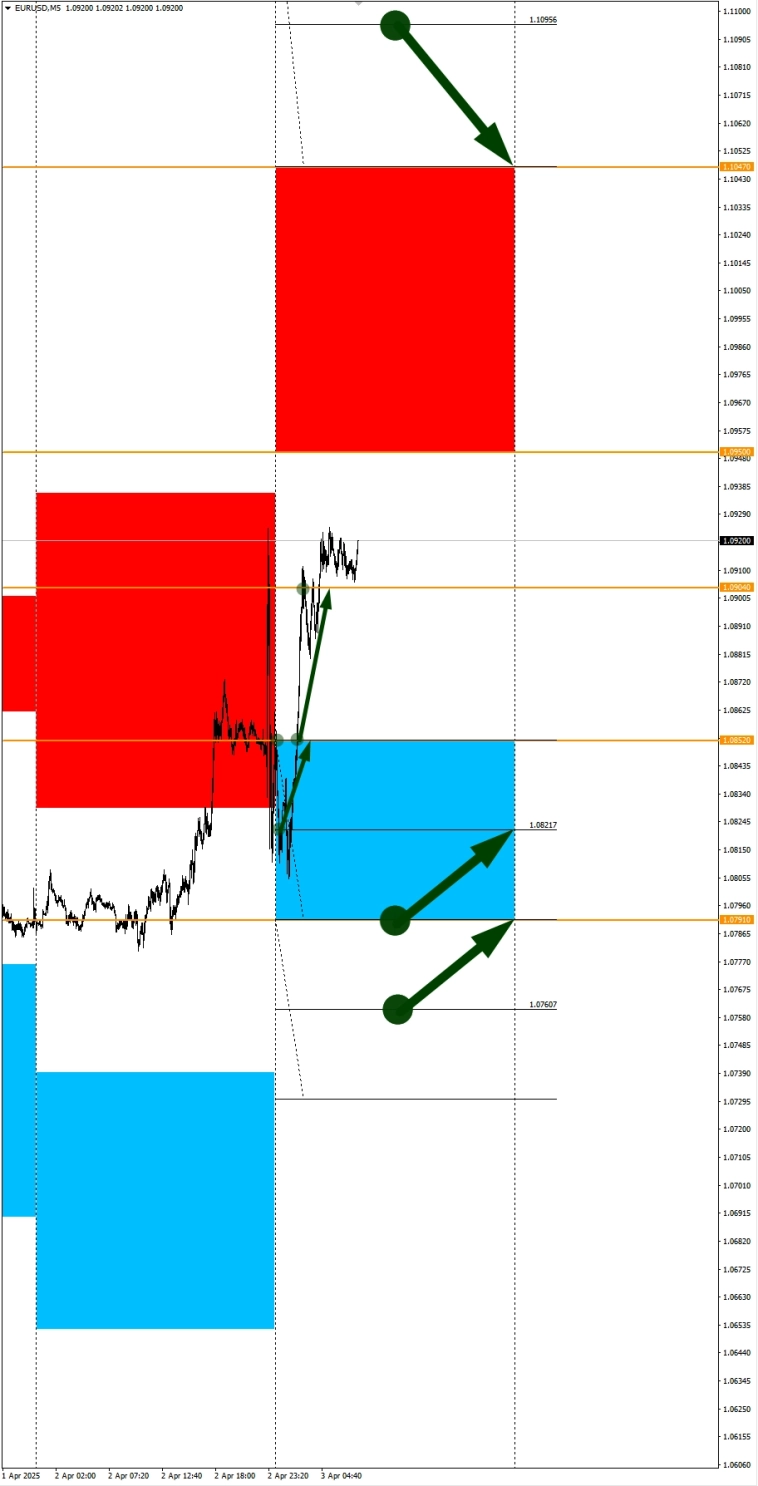 GBPNZD, Wheat в фокусе дня. Сезонные тенденции и вероятности на Четверг 03.04.2025