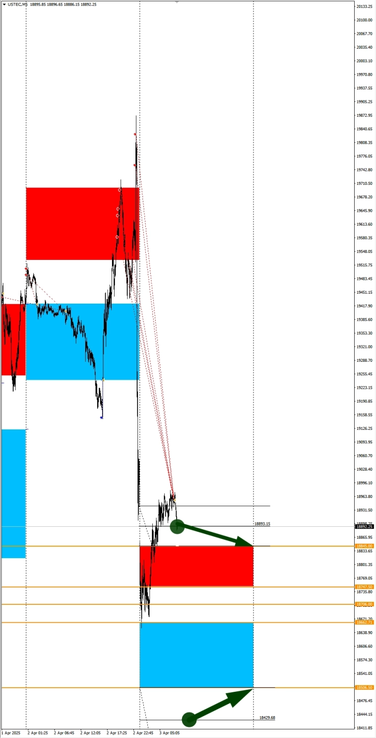 GBPNZD, Wheat в фокусе дня. Сезонные тенденции и вероятности на Четверг 03.04.2025