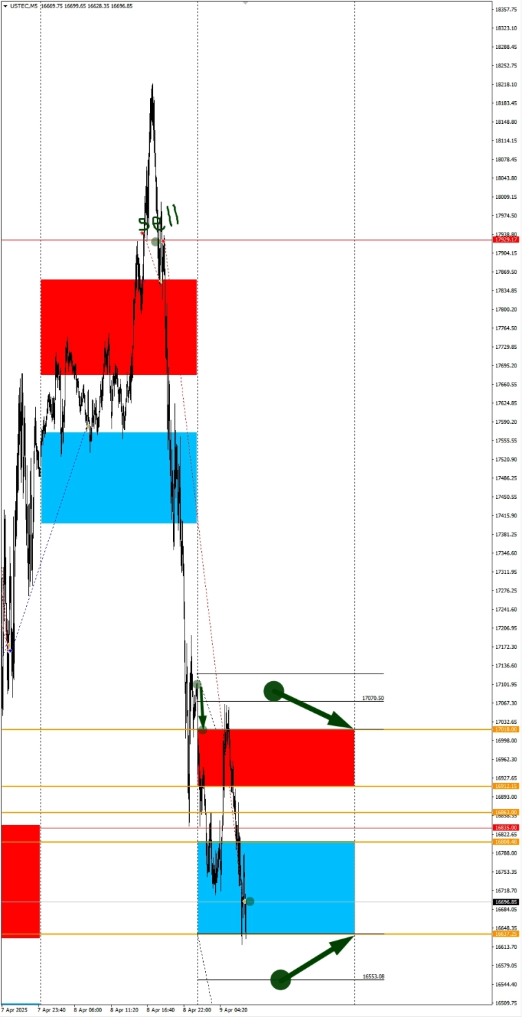 GBPNZD, PA в фокусе дня. Сезонные тенденции и вероятности на Среду 09.04.2025