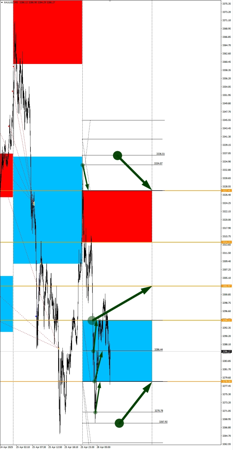 Валюты в фокусе дня. Сезонные тенденции и вероятности на Понедельник 28.04.2025 Валюты в фокусе дня. Сезонные тенденции и вероятности на Понедельник 28.04.2025