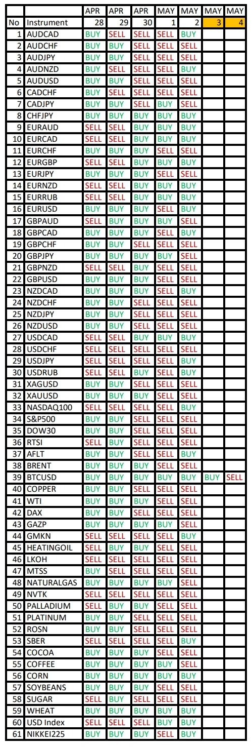 Валюты в фокусе дня. Сезонные тенденции и вероятности на Понедельник 28.04.2025 Валюты в фокусе дня. Сезонные тенденции и вероятности на Понедельник 28.04.2025