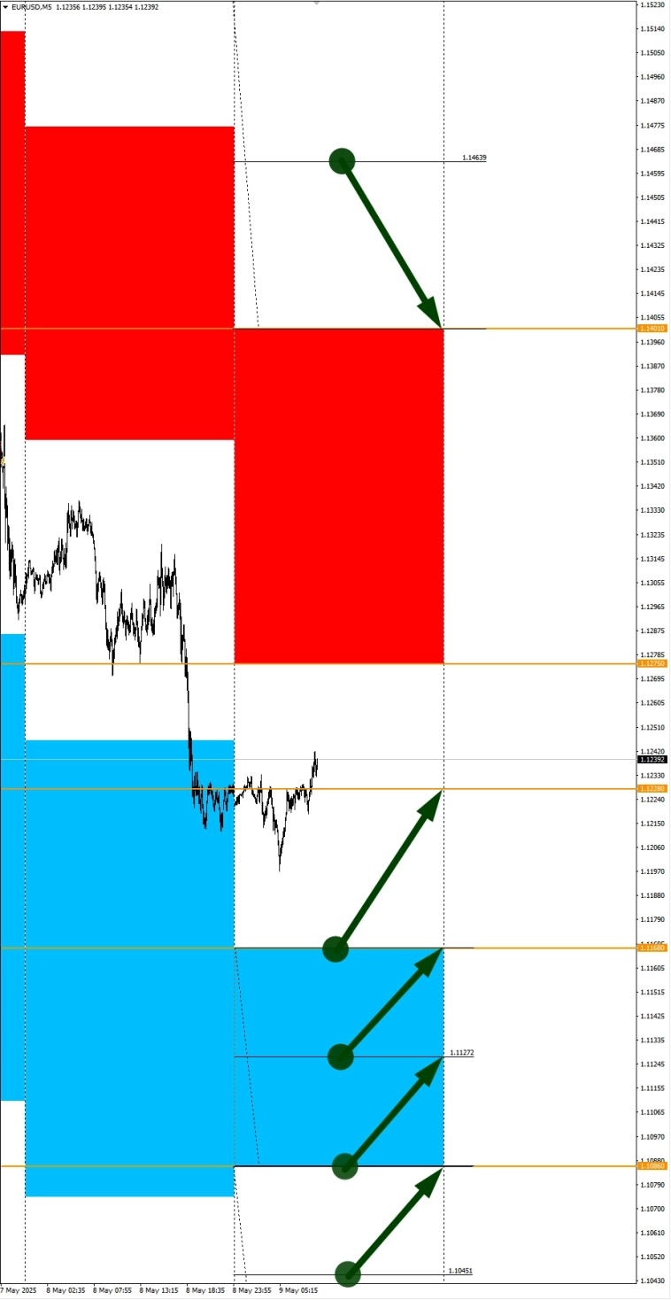 Сезонные тенденции и вероятности на Пятницу 09.05.2025 Сезонные тенденции и вероятности на Пятницу 09.05.2025