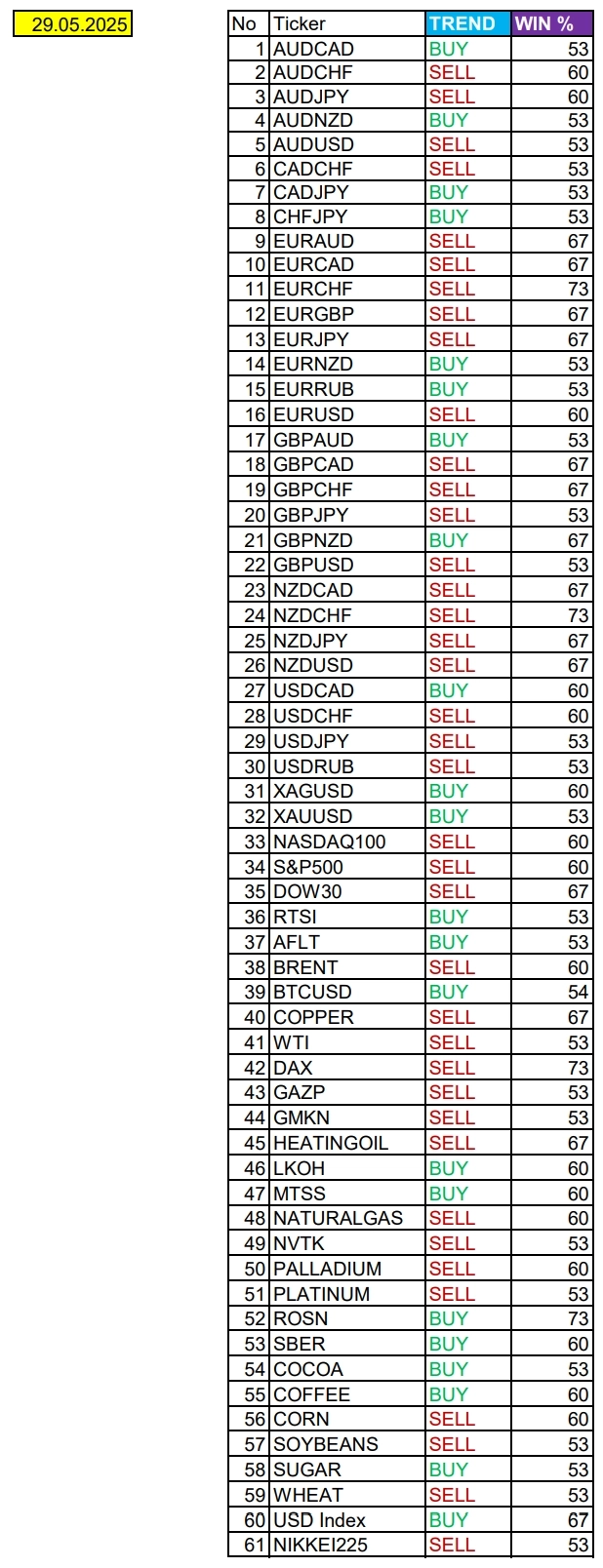 Сезонные тенденции и вероятности на Четверг 29.05.2025 Сезонные тенденции и вероятности на Четверг 29.05.2025