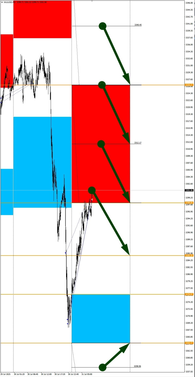 Завтра фокус Non-farm. Сезонные тенденции и вероятности на Четверг 31.07.2025 Завтра фокус Non-farm. Сезонные тенденции и вероятности на Четверг 31.07.2025