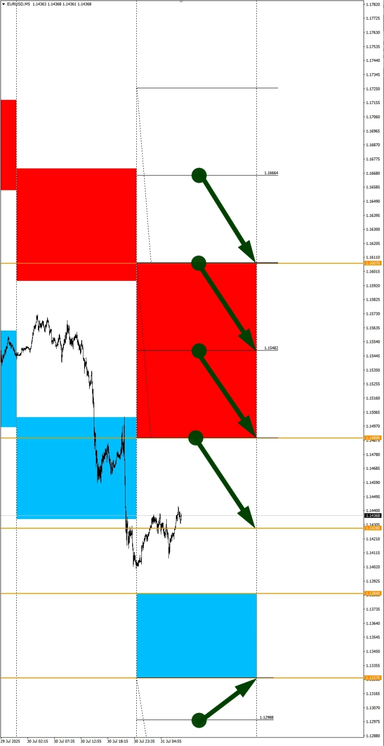 Завтра фокус Non-farm. Сезонные тенденции и вероятности на Четверг 31.07.2025 Завтра фокус Non-farm. Сезонные тенденции и вероятности на Четверг 31.07.2025