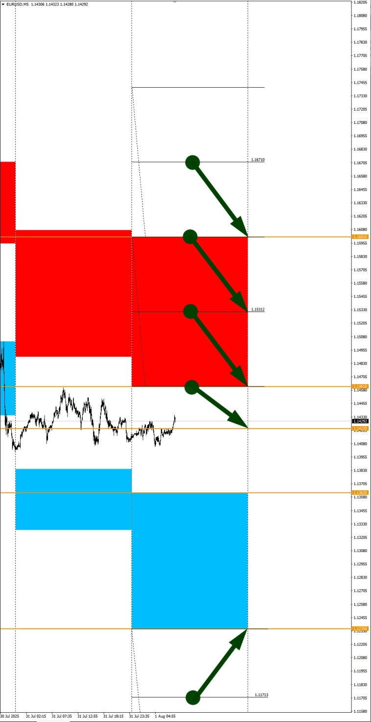 Non-farm ослабит USD. Сезонные тенденции и вероятности на Пятницу 01.08.2025 Non-farm ослабит USD. Сезонные тенденции и вероятности на Пятницу 01.08.2025